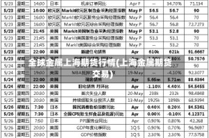 全球金属上海期货行情(上海金属期货交易)