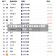4月我国新能源汽车新车销量占有率达53.2%