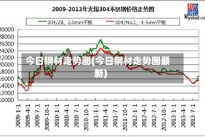 今日钢材走势图(今日钢材走势图最新)