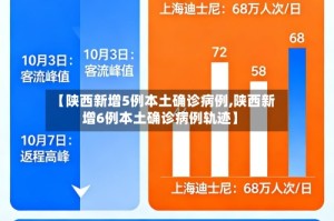 【陕西新增5例本土确诊病例,陕西新增6例本土确诊病例轨迹】