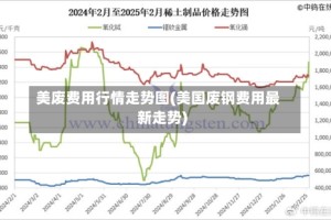 美废费用行情走势图(美国废钢费用最新走势)