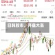 日韩股市，开盘大涨！