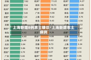 上海新增8例本土确诊/上海新增本土病例
