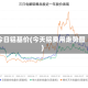 今日铝基价(今天铝费用走势图)