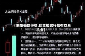 【期货极端行情,期货极端行情有交易机会】