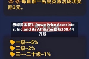 赤峰黄金获T. Rowe Price Associates, Inc.and its Affiliates增持300.44万股