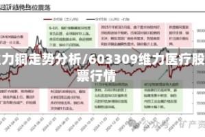 维力铜走势分析/603309维力医疗股票行情