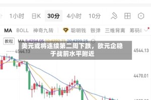 美元或将连续第二周下跌，欧元企稳于战前水平附近