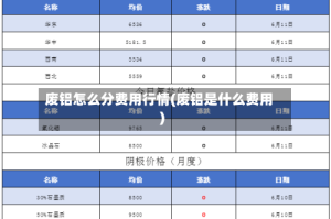 废铝怎么分费用行情(废铝是什么费用)