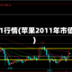 pg2011行情(苹果2011年市值多少)
