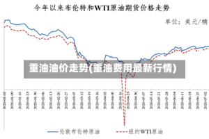 重油油价走势(重油费用最新行情)