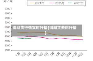 钢期货行情实时行情(钢期货费用行情)