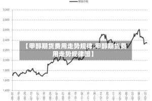 【甲醇期货费用走势规律,甲醇期货费用走势规律图】