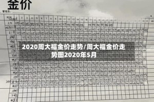 2020周大福金价走势/周大福金价走势图2020年5月