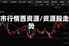 股市行情西资源/资源股走势