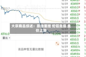 大宗商品综述：原油重挫 伦铝走低 金价上涨