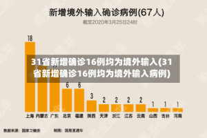 31省新增确诊16例均为境外输入(31省新增确诊16例均为境外输入病例)