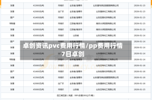卓创资讯pvc费用行情/pp费用行情7日卓创