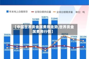 【中国世界贵金属费用走势,世界贵金属费用行情】