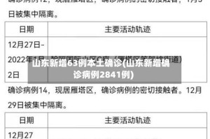 山东新增63例本土确诊(山东新增确诊病例2841例)