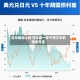 日元强劲上扬 日本进一步干预汇市的猜测升温