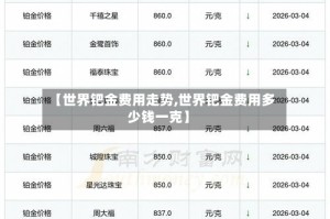 【世界钯金费用走势,世界钯金费用多少钱一克】
