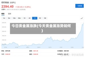 今日贵金属涨跌(今天贵金属涨势如何)