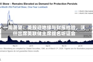 一周展望：美股迎地缘与财报检验，沃什出席美联储主席提名听证会