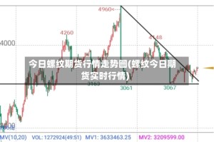 今日螺纹期货行情走势图(螺纹今日期货实时行情)
