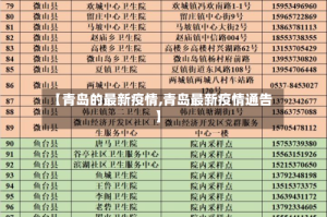 【青岛的最新疫情,青岛最新疫情通告】