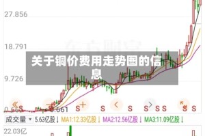 关于铜价费用走势图的信息