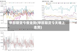 甲醇期货今夜走势(甲醇期货今天晚上走势)