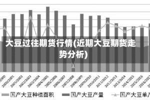 大豆过往期货行情(近期大豆期货走势分析)