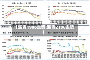 【沥青1906走势,沥青2106走势】