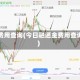 金费用查询(今日融通金费用查询)
