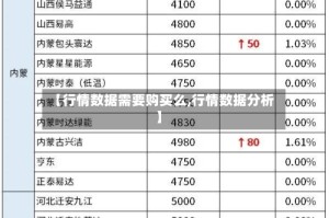 【行情数据需要购买么,行情数据分析】
