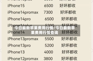 今日最新苹果费用行情/今日最新苹果费用行情查询