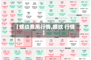 【螺纹费用行情,螺纹 行情】