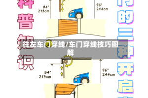 往左车门穿线/车门穿线技巧图解