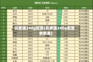 凯美瑞240g配置(凯美瑞240g配置参数表)