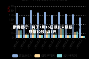 浙商银行：将于7月16日派发末期股息每10股1.31元
