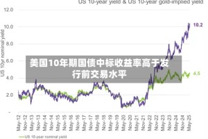 美国10年期国债中标收益率高于发行前交易水平