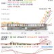日经指数上涨0.8% 科技和电子股领涨