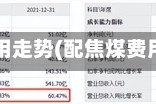配焦煤费用走势(配焦煤费用走势图)