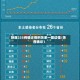 陕西235例确诊病例关系一图读懂/陕西确诊1