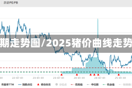 猪周期走势图/2025猪价曲线走势图