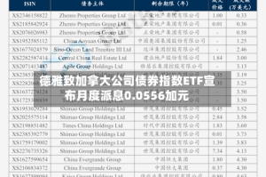 德雅致加拿大公司债券指数ETF宣布月度派息0.0556加元