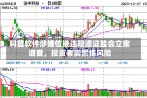科蓝软件涉嫌信披违规遭证监会立案调查，投资者需警惕风险