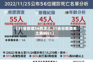 【31省新增56例本土,31省份新增本土病例61】