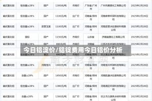 今日铝淀价/铝锭费用今日铝价分析